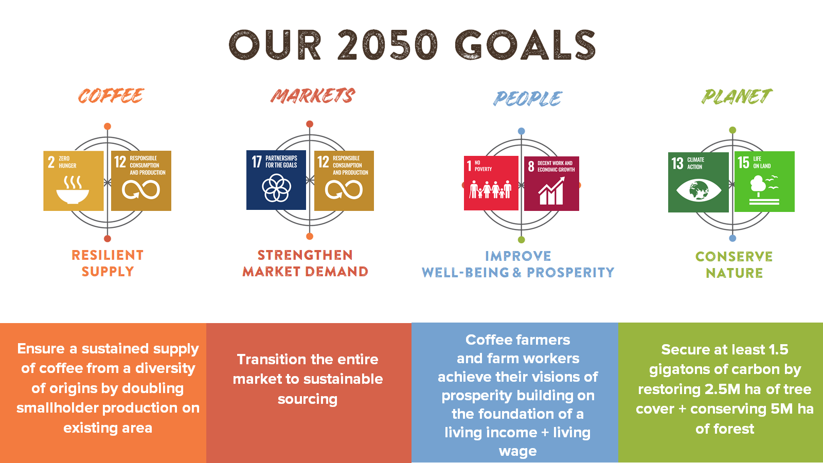 2050-goals.png